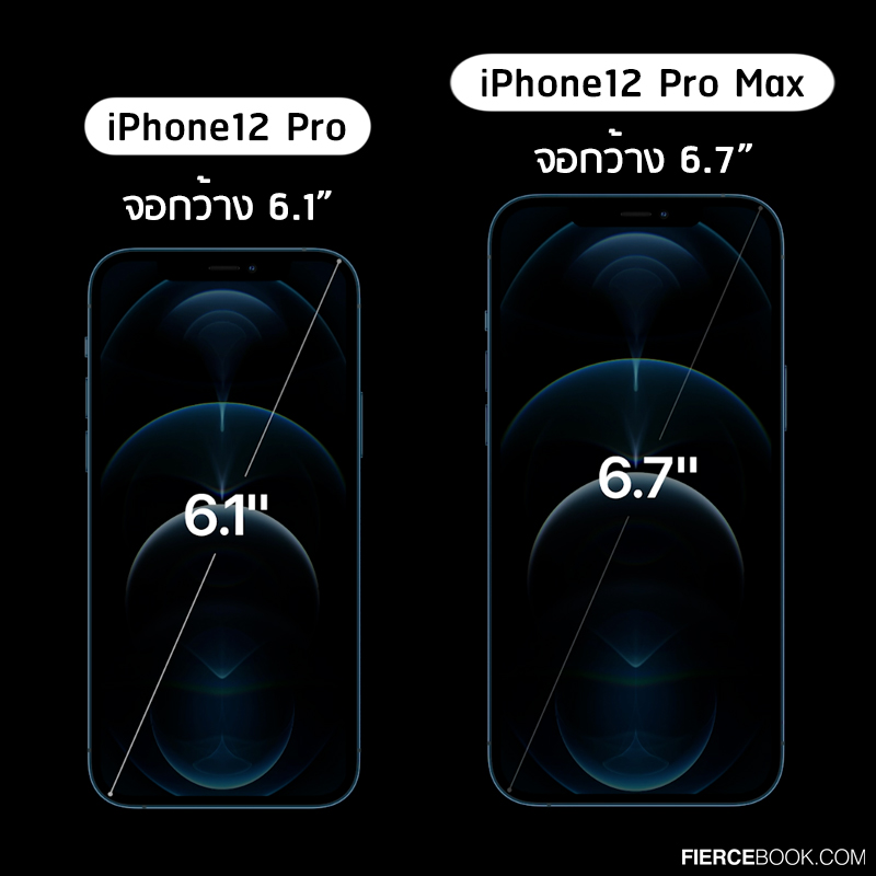 Lifestyle, iPhone12, iPhone12 Mini, iPhone12 Pro, iPhone12 Pro Max, HomePod Mini, สรุปสเปคเครื่อง, โทรศัพท์ใหม่, ออกใหม่, รุ่นใหม่, Apple, สมาร์ทโฟน