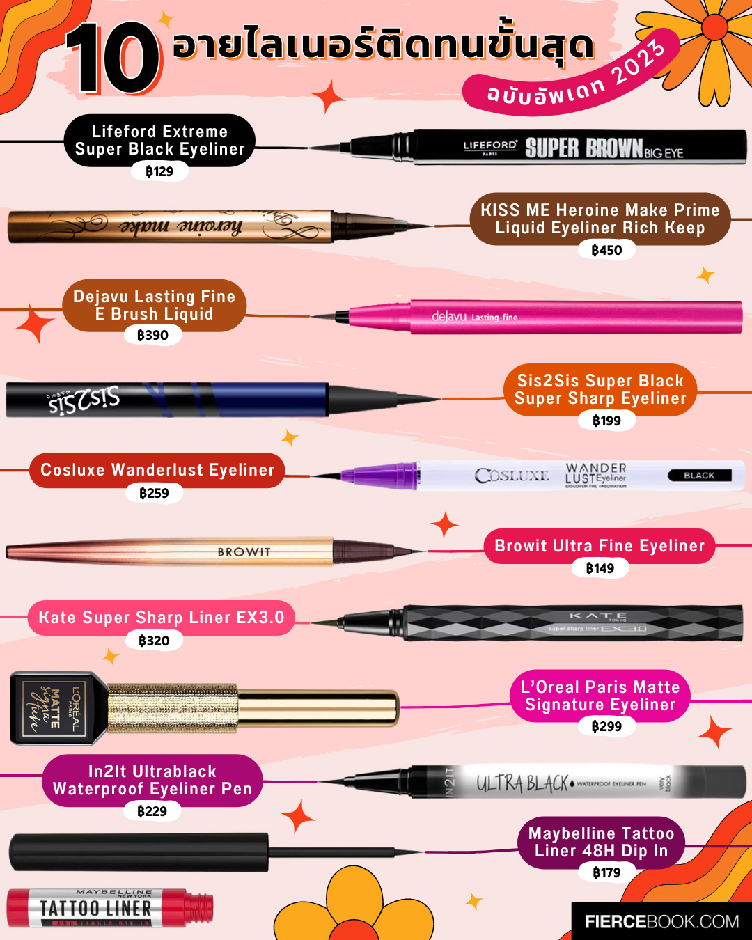 Beauty Items, อายไลเนอร์, ติดทนนาน, กันน้ำ, ไม่ไหล, ไม่แพนด้า, ถูกและดี, อัพเดท 2023, KISS ME Heroine Make Prime Liquid Eyeliner Rich Keep, Dejavu Lasting Fine E Brush Liquid, Lifeford Extreme Super Black Eyeliner, Kate Super Sharp Liner EX3.0, Cosluxe Wanderlust Eyeliner, Browit Ultra Fine Eyeliner, Sis2Sis Super Black Super Sharp Eyeliner, In2It Ultrablack Waterproof Eyeliner Pen, Maybelline Tattoo Liner 48H Dip In, L’Oreal Paris Matte Signature Eyeliner