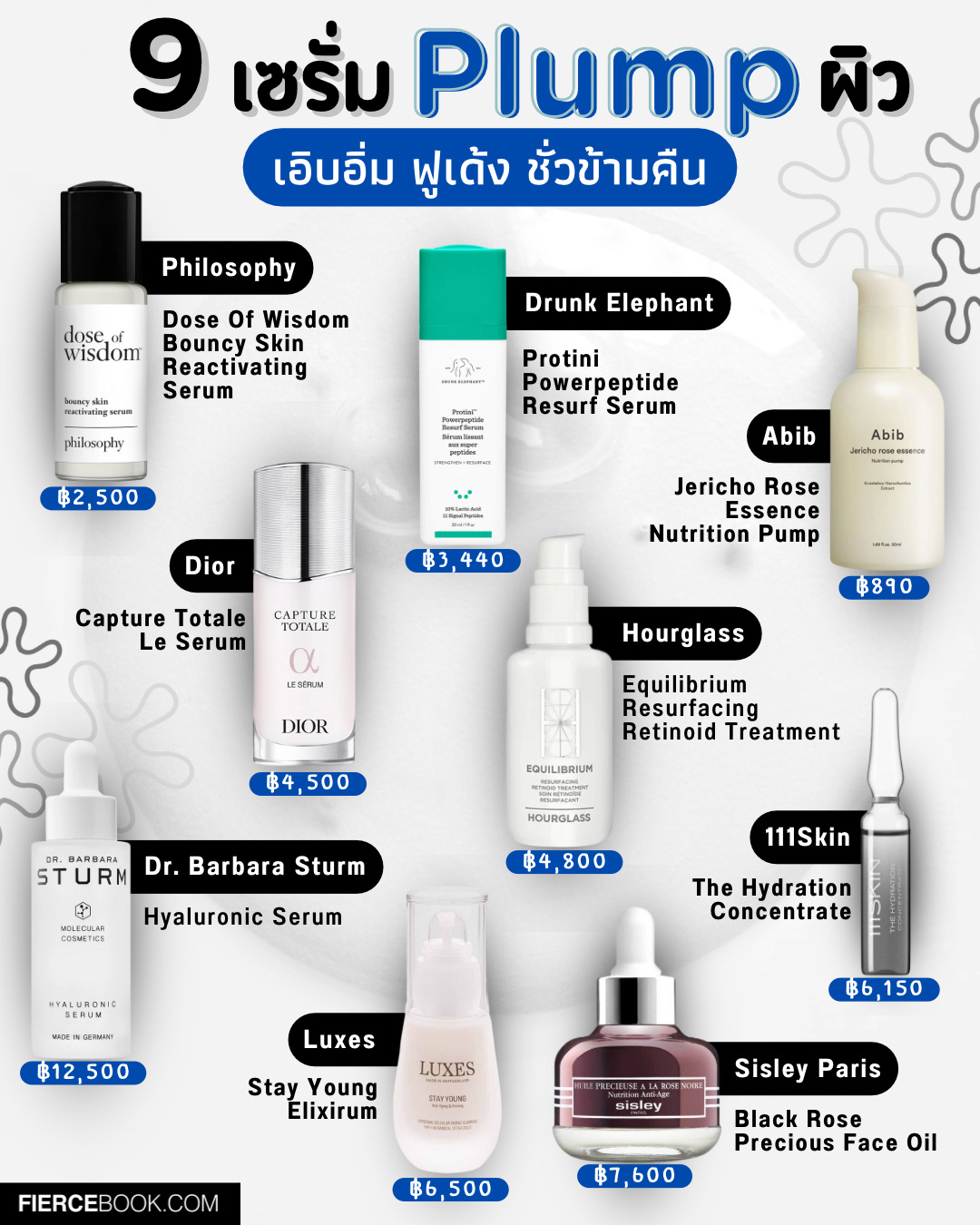 Beauty Items, เซรั่ม, Plump ผิว, ผิวฟู, เอิบอิ่ม, หน้าเด็ก, หน้าเด็ก, สุดยอดเซรั่ม, ไฮยาลูรอน, ตัวท็อป, Philosophy Dose Of Wisdom Bouncy Skin Reactivating Serum, Drunk Elephant Protini Powerpeptide Resurf Serum, Abib Jericho Rose Essence Nutrition Pump, Hourglass Equilibrium Resurfacing Retinoid Treatment, Sisley Black Rose Precious Face Oil, Dior Capture Totale Le Serum, Luxes Stay Young Elixirum, Dr.Barbara Sturm Hyaluronic Serum, 111Skin The Hydration Concentrate