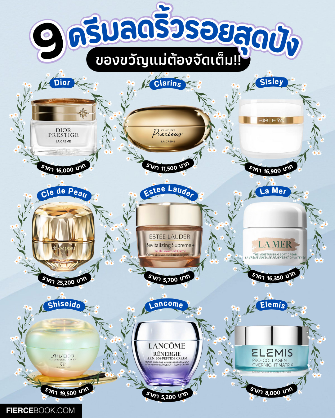 Beauty Items, ครีม, บำรุงผิง, ลดเลือนริ้วรอย, ครีมแพง, ครีมตัวท็อป, ครีมตัวแม่, Dior Prestige La Creme Texture Essentielle, Clarins Precious La Creme, Sisley Sisleya L’Integral Anti-Age, Cle de Peau La Creme, Estee Lauder Revitalizing Supreme+ Youth Power Soft Creme, La Mer The NEW Moisturizing Soft Cream, Shiseido Future Solution LX Legendary Enmei Ultimate Renewing Cream, Lancome Renergie H.P.N. 300-Peptide Cream, Elemis Pro-Collagen Overnight Matrix, ราคา,​ เท่าไร