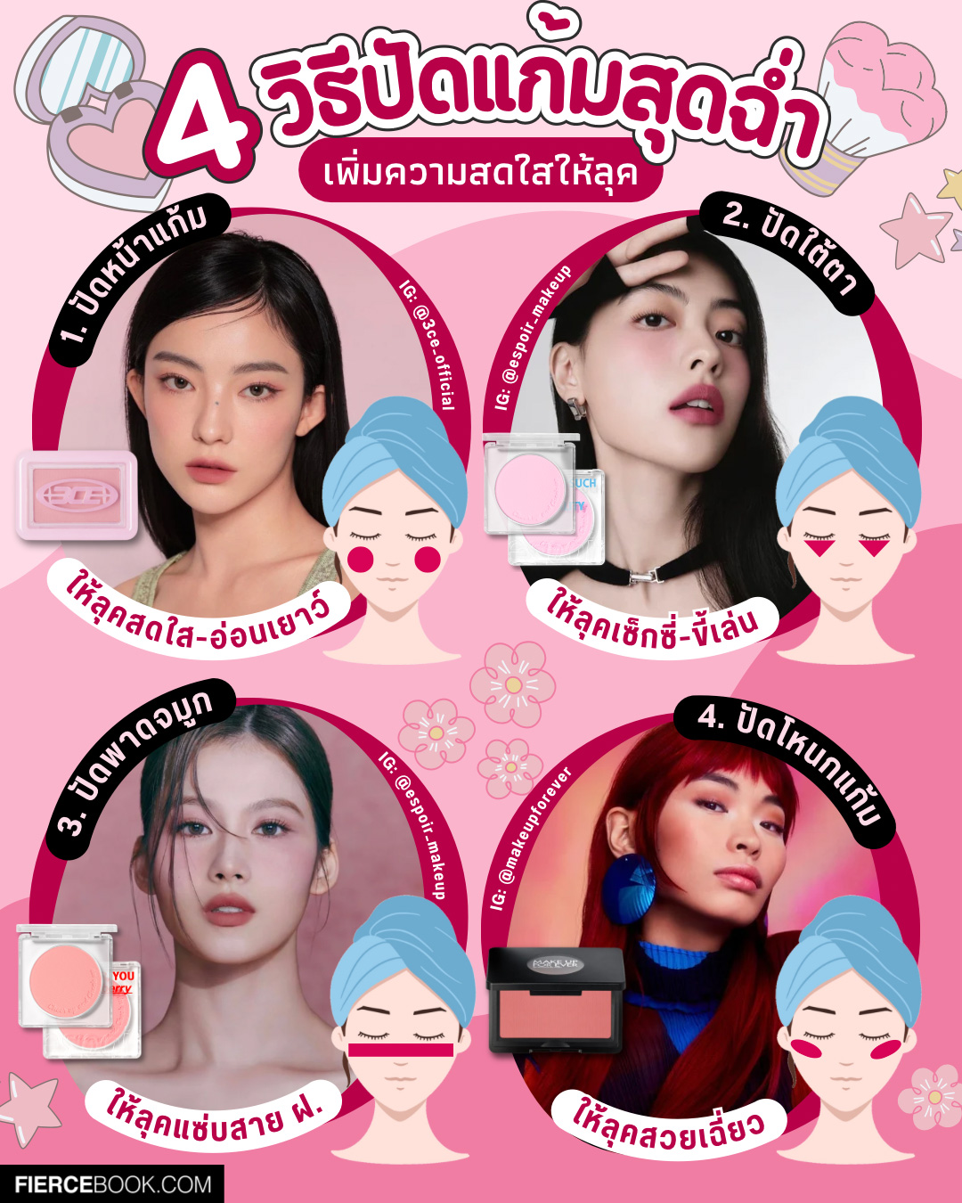 Beauty, How to, Apply Blush, ปัดแก้ม, เทรนด์, มาใหม่, ฮิต, วิธีปัดแก้ม, ให้อารมณ์ต่างๆ, ปัดแก้มดูเด็ก, แต่งหน้าเด็ก